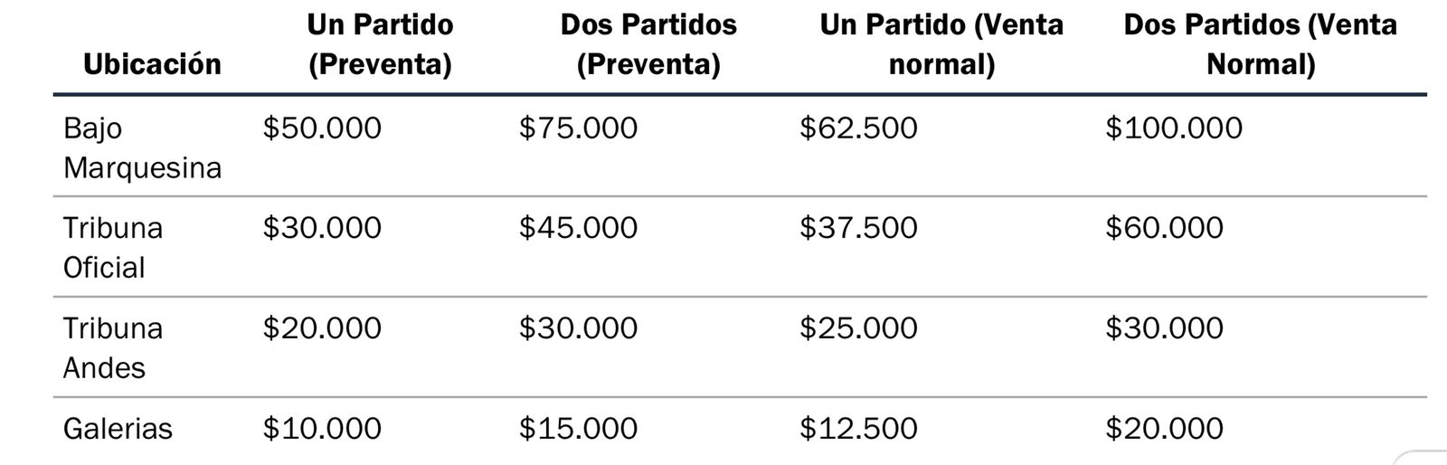 Con Miras Al Mundial: A La Venta Entradas Para Duelos Internacionales ...